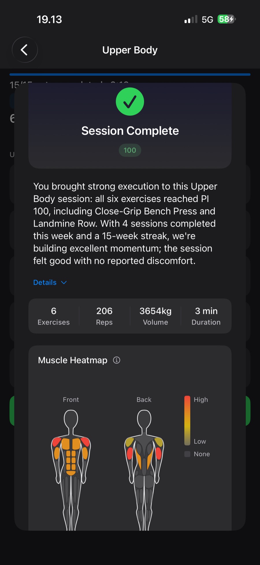Session Complete sheet with a PI badge of 100, an AI coach summary, a stat strip of exercises, reps, volume and duration, and a single-session muscle heatmap
