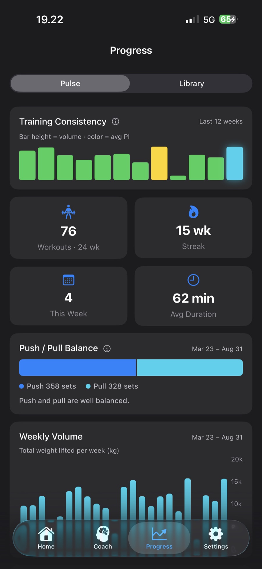 Progress Pulse screen with workout and streak stat tiles, a weekly volume chart colored by each week's PI, and the average PI trend